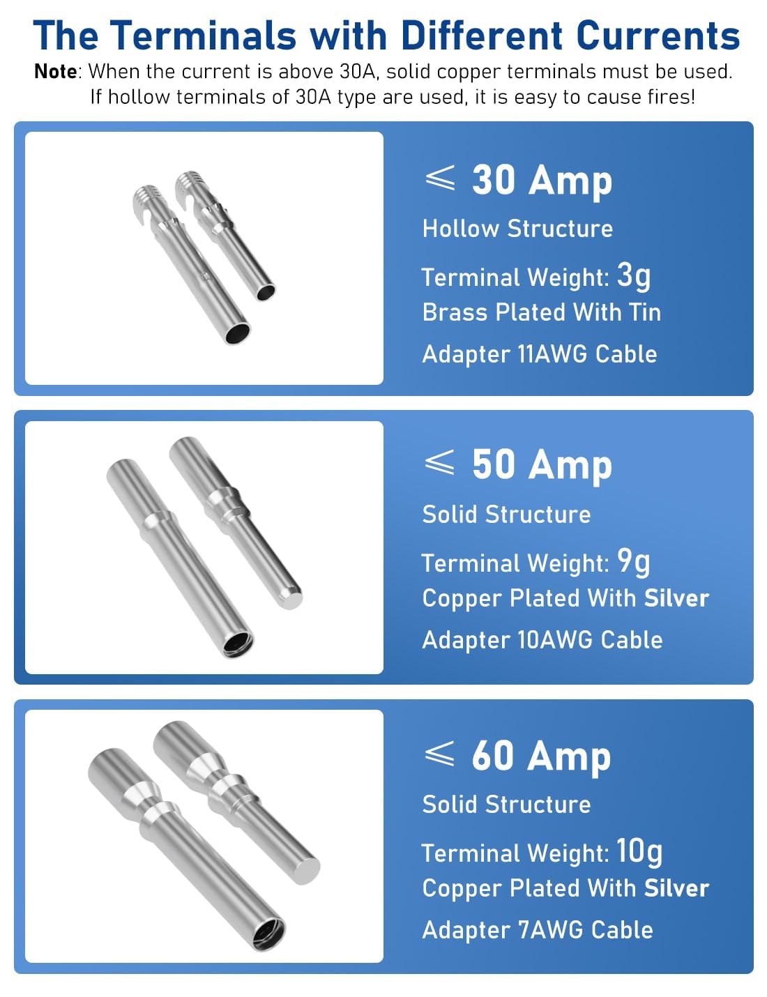 DC Überspannungsschutz PV Anlage 2 Strings Solar Anschlusskasten für 2 * 600W Solarmodule Balkonkraftwerk, 40A 1000V DC Trennschalter