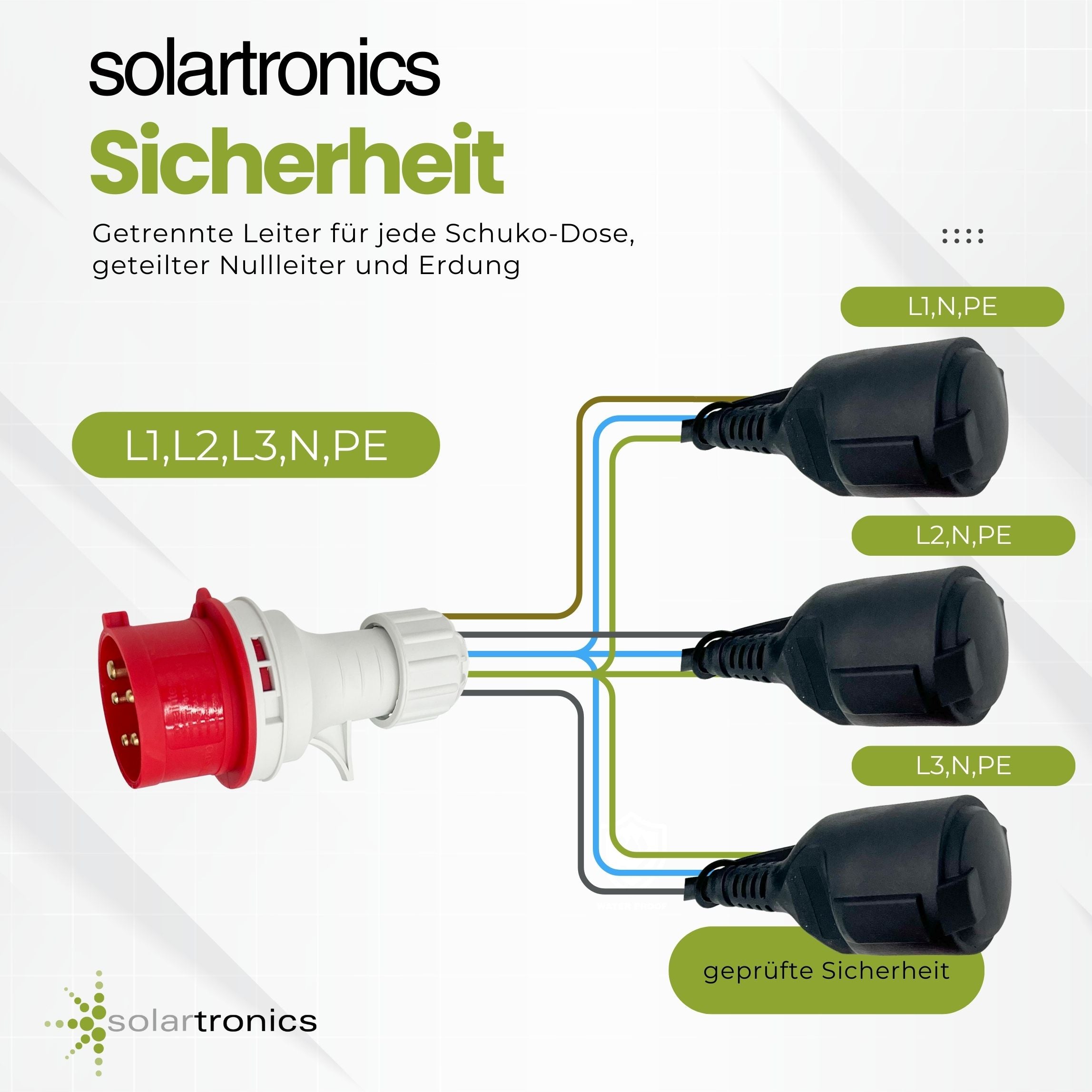 CEE-Adapter Starkstrom 16 A 400 V auf 3x Schuko 230 V IP44
