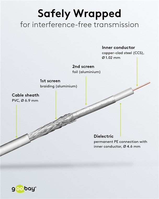 Goobay SAT Koaxialkabel Satellitenkabel 100 dB / Antennenkabel 100m / 2fach geschirmt / Kabelfernsehen HDTV - DVB-T - DVB-S Fernsehkabel / Class A CCS Koax SAT Kabel / Weiß / 100m