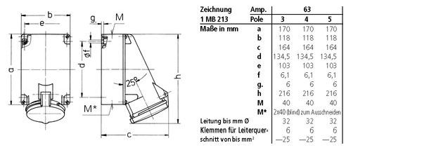 Mennekes MENN CEE-Wanddose 1145A 63A5P 6H400V IP44