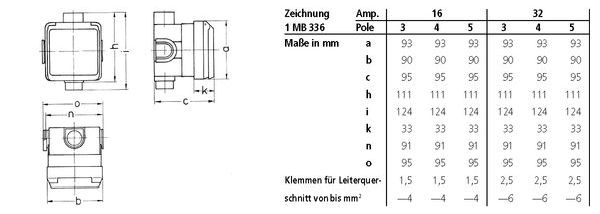 Mennekes MENN CEE-UP-Dose Cepex 4125 16A5P 6H400V IP44