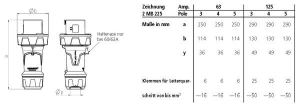 Mennekes MENN CEE-Stecker PowerTOP Xtra 13212 63A5P 6H400V IP67
