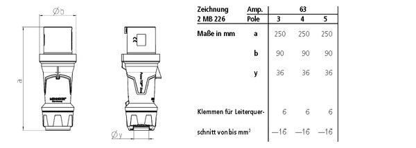 Mennekes MENN CEE-Stecker PowerTOP Xtra 13112 63A5P 6H400V IP44