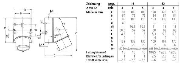 Mennekes MENN CEE-Wandstecker 332 16A3P 6H230V IP44