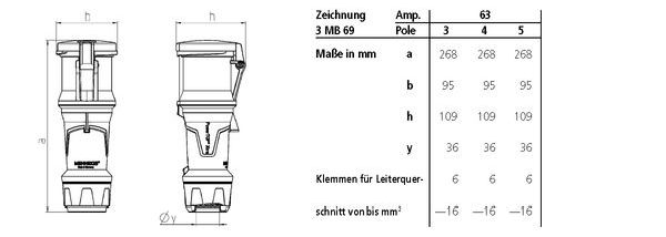 Mennekes MENN CEE-Kupplung PowerTOP Xtra 14212 63A5P 6H400V IP67