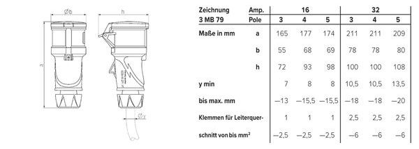 Mennekes MENN CEE-Kupplung PowerTOP Xtra S 16A 3p 6h 230V IP54