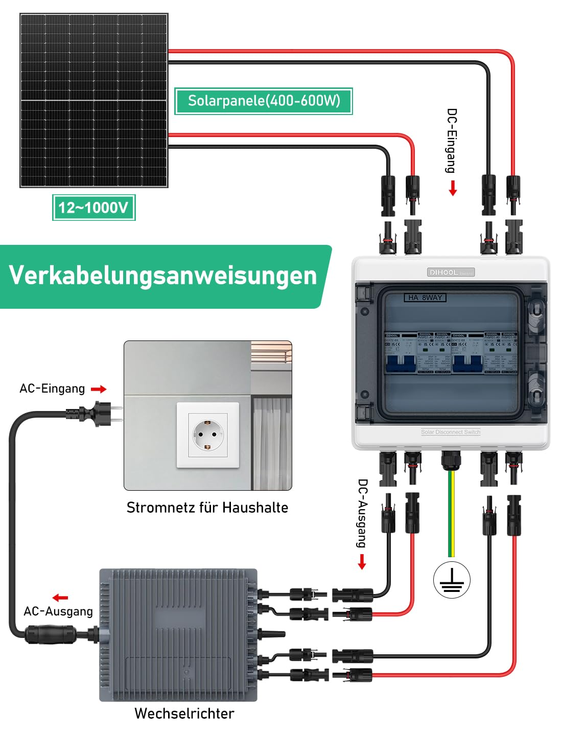 DC Überspannungsschutz PV Anlage 2 Strings Solar Anschlusskasten für 2 * 600W Solarmodule Balkonkraftwerk, DC Trennschalter 40A 1000V