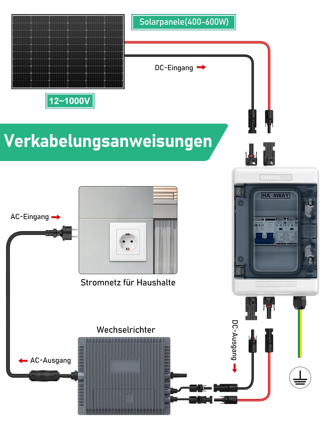 DC Überspannungsschutz PV Anlage Solar Anschlusskasten für 2 * 600W Solarmodule Balkonkraftwerk, DC Trennschalter 40A 1000V