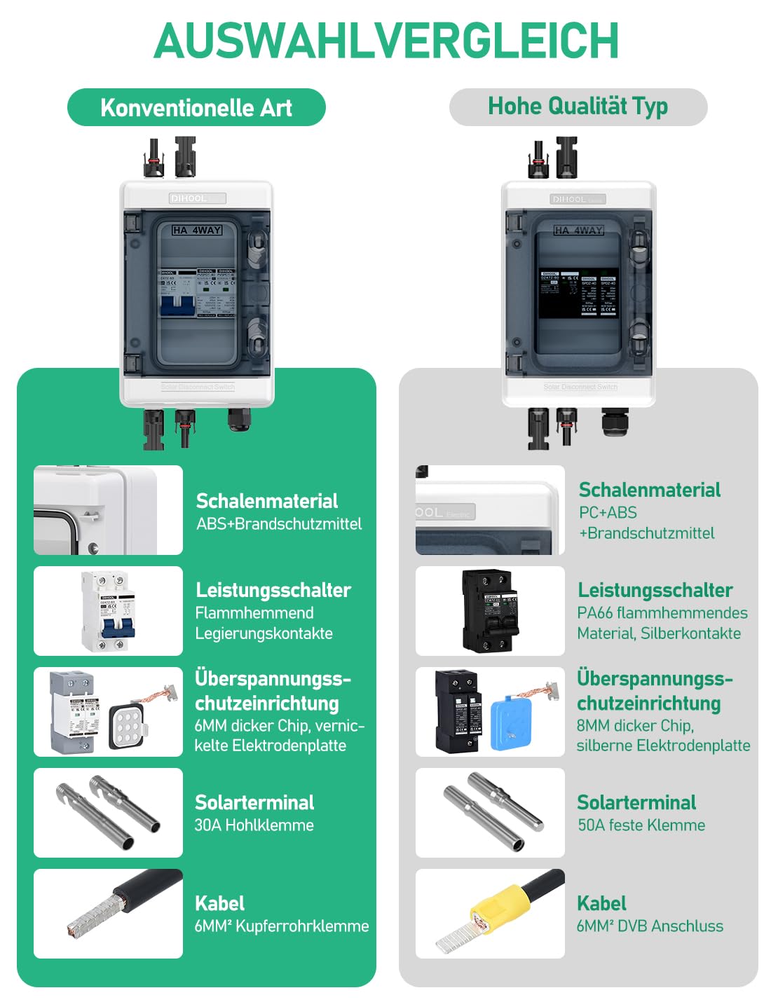 DC Überspannungsschutz PV Anlage Solar Anschlusskasten für 2 * 600W Solarmodule Balkonkraftwerk, DC Trennschalter 40A 1000V