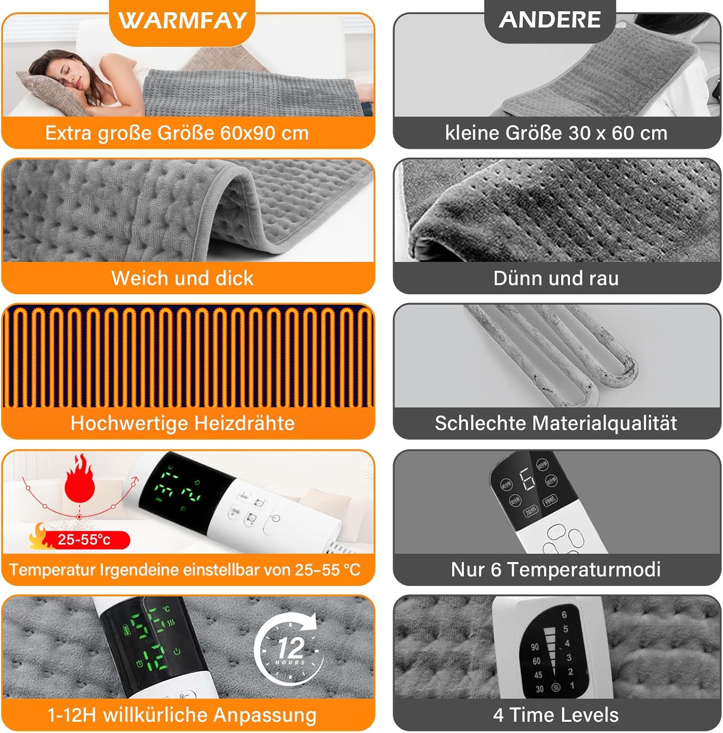 Heizkissen mit Abschaltautomatik, Elektrisch Wärmekissen mit 30 Temperaturstufen & 12 Timer, Maschinenwaschbare, Schnellheizende Ultraweich Heizdecke für Rücken Schulter Nacken Bauch, 60x90cm