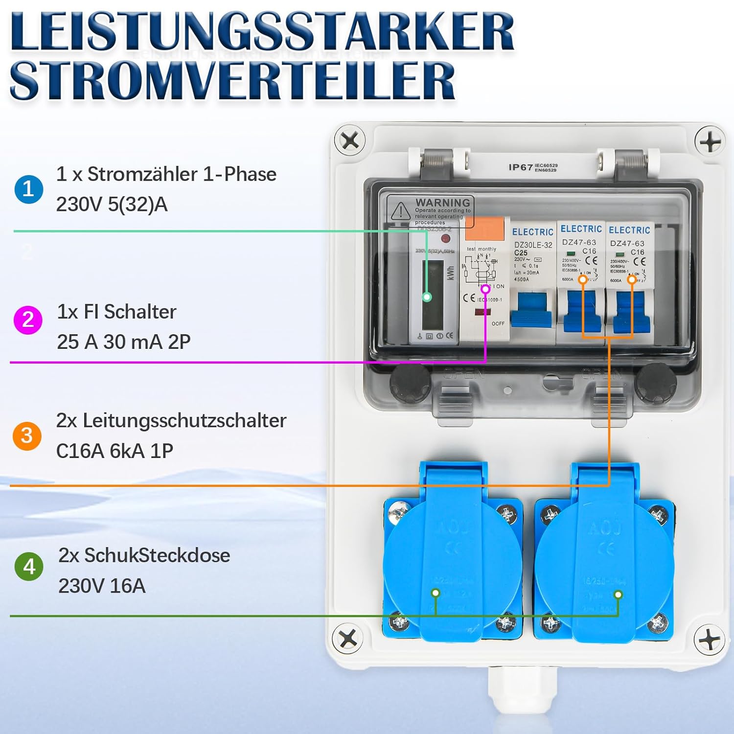 Wandverteiler Vorverkabelt Stromverteiler, Baustromverteiler mit FI-Schalter, LS Schalter und Stromzähler, 2x 230V Schuko Steckdosen, IP67 Wasserdicht Gehäuse für Innen und Außen