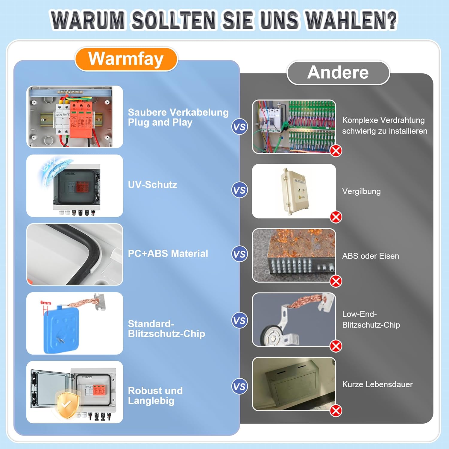Überspannungsschutz PV DC1000V Blitzschutz PV Anlage 20-40KA, Solar Überspannungsschutz 1 String mit 16A-Sicherung, IP65 Wasserdicht & UV-Beständig Solar Anschlusskasten 1 in 1 out