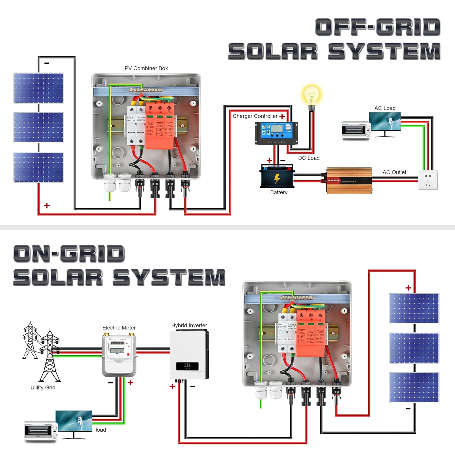 Überspannungsschutz PV DC1000V Blitzschutz PV Anlage 20-40KA, Solar Überspannungsschutz 1 String mit 16A-Sicherung, IP65 Wasserdicht & UV-Beständig Solar Anschlusskasten 1 in 1 out