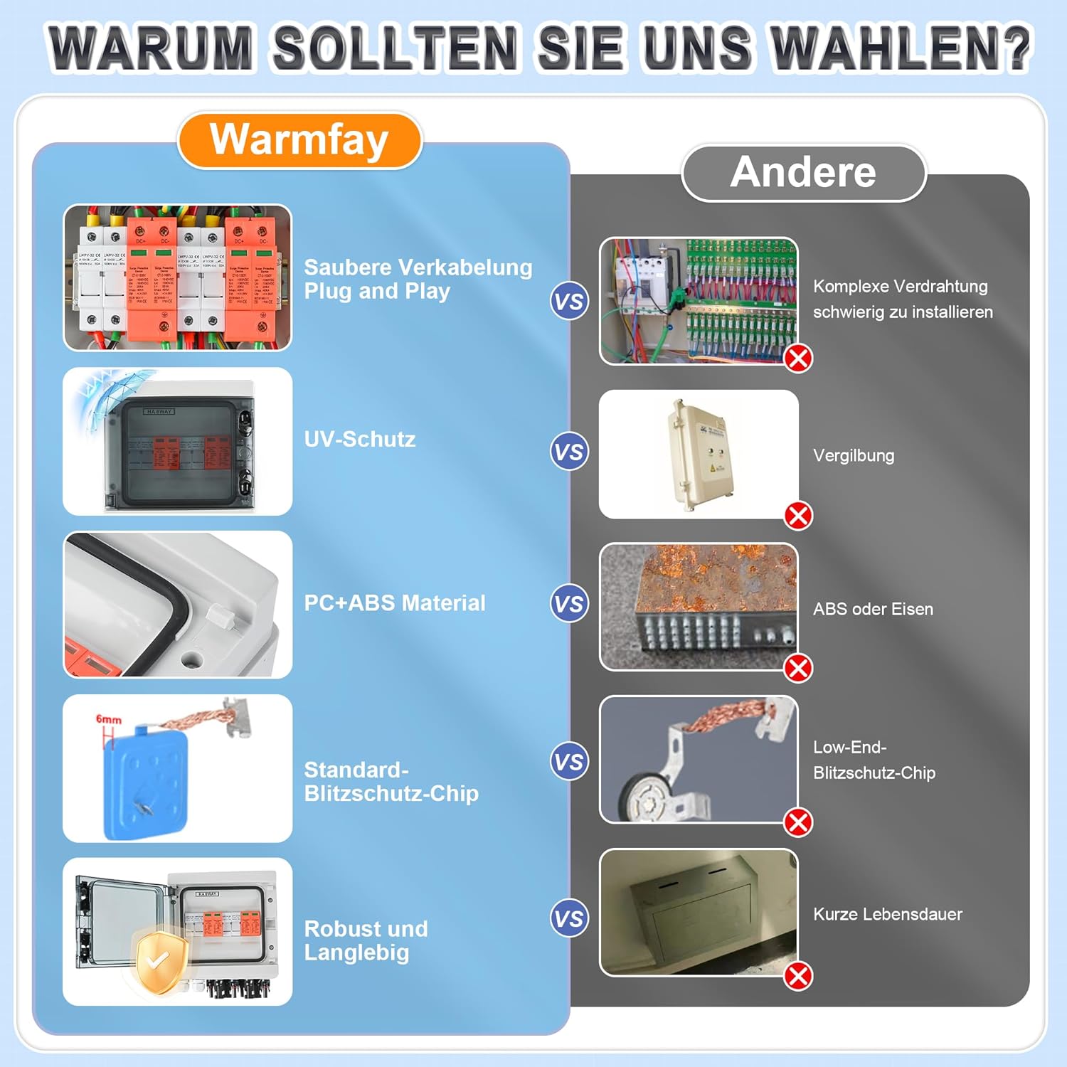 Überspannungsschutz PV DC1000V Blitzschutz PV Anlage 20-40KA, Solar Überspannungsschutz 2 String 8 Module mit 16A-Sicherung, IP65 Wasserdicht & UV-Beständig Solar Anschlusskasten 2 in 2 out