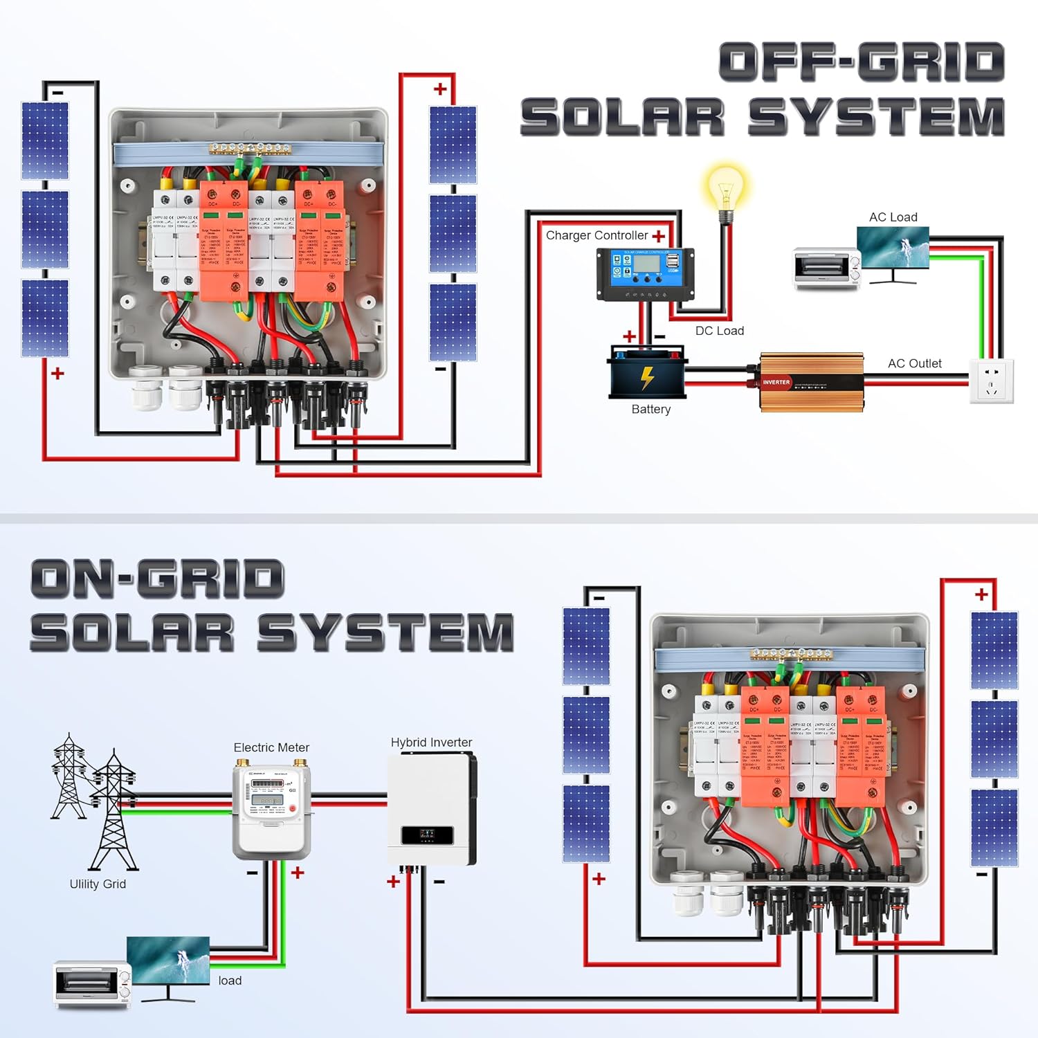 Überspannungsschutz PV DC1000V Blitzschutz PV Anlage 20-40KA, Solar Überspannungsschutz 2 String 8 Module mit 16A-Sicherung, IP65 Wasserdicht & UV-Beständig Solar Anschlusskasten 2 in 2 out
