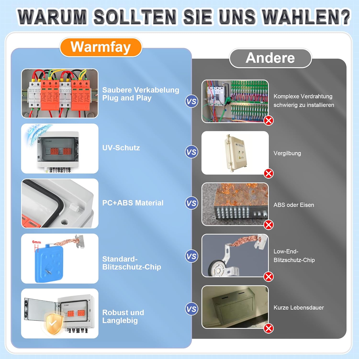 Überspannungsschutz PV DC1000V Blitzschutz PV Anlage 20-40KA, Solar Überspannungsschutz 2 String 12 Module mit 16-Sicherung, IP65 Wasserdicht & UV-Beständig Solar Anschlusskasten 2 in 2 out