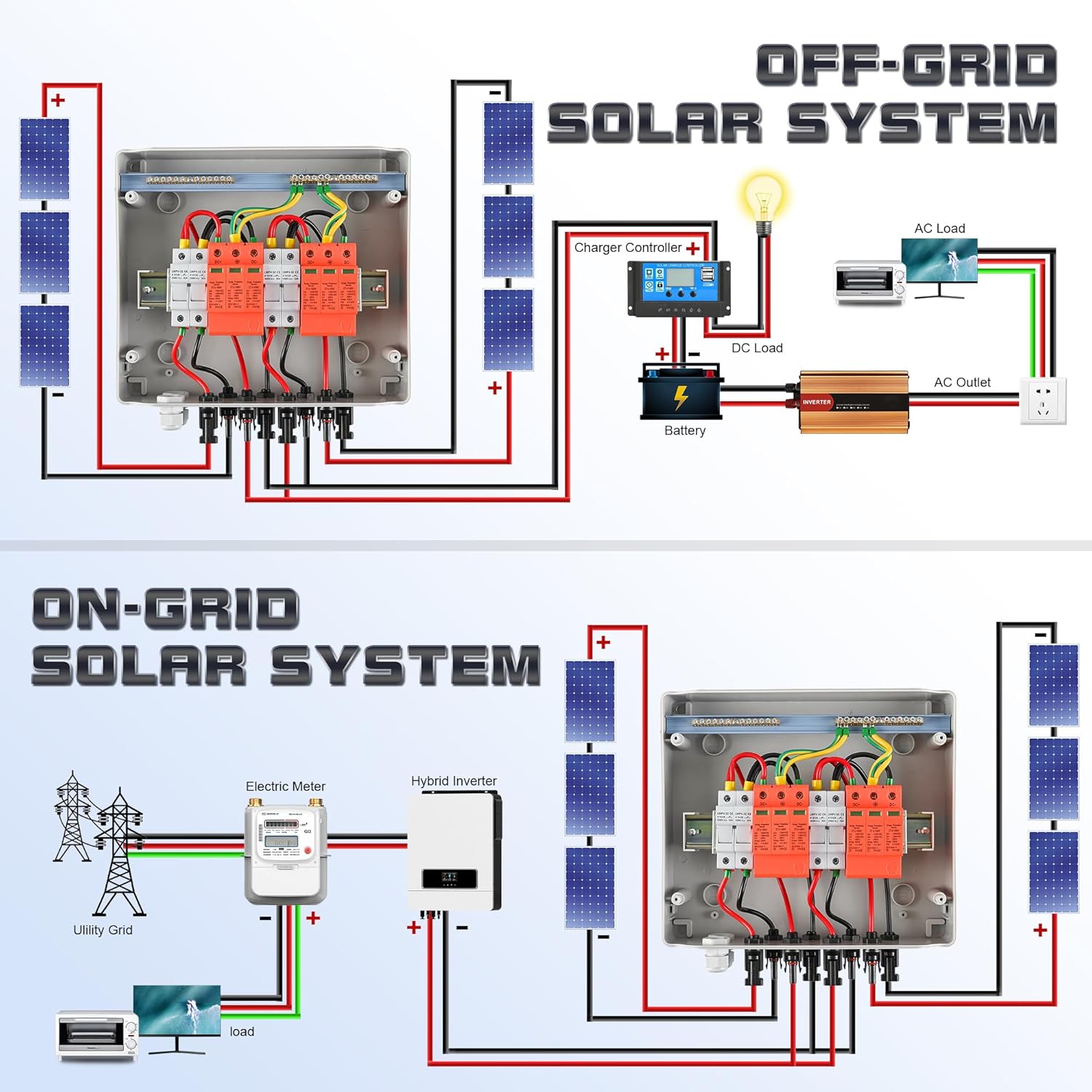 Überspannungsschutz PV DC1000V Blitzschutz PV Anlage 20-40KA, Solar Überspannungsschutz 2 String 12 Module mit 16-Sicherung, IP65 Wasserdicht & UV-Beständig Solar Anschlusskasten 2 in 2 out