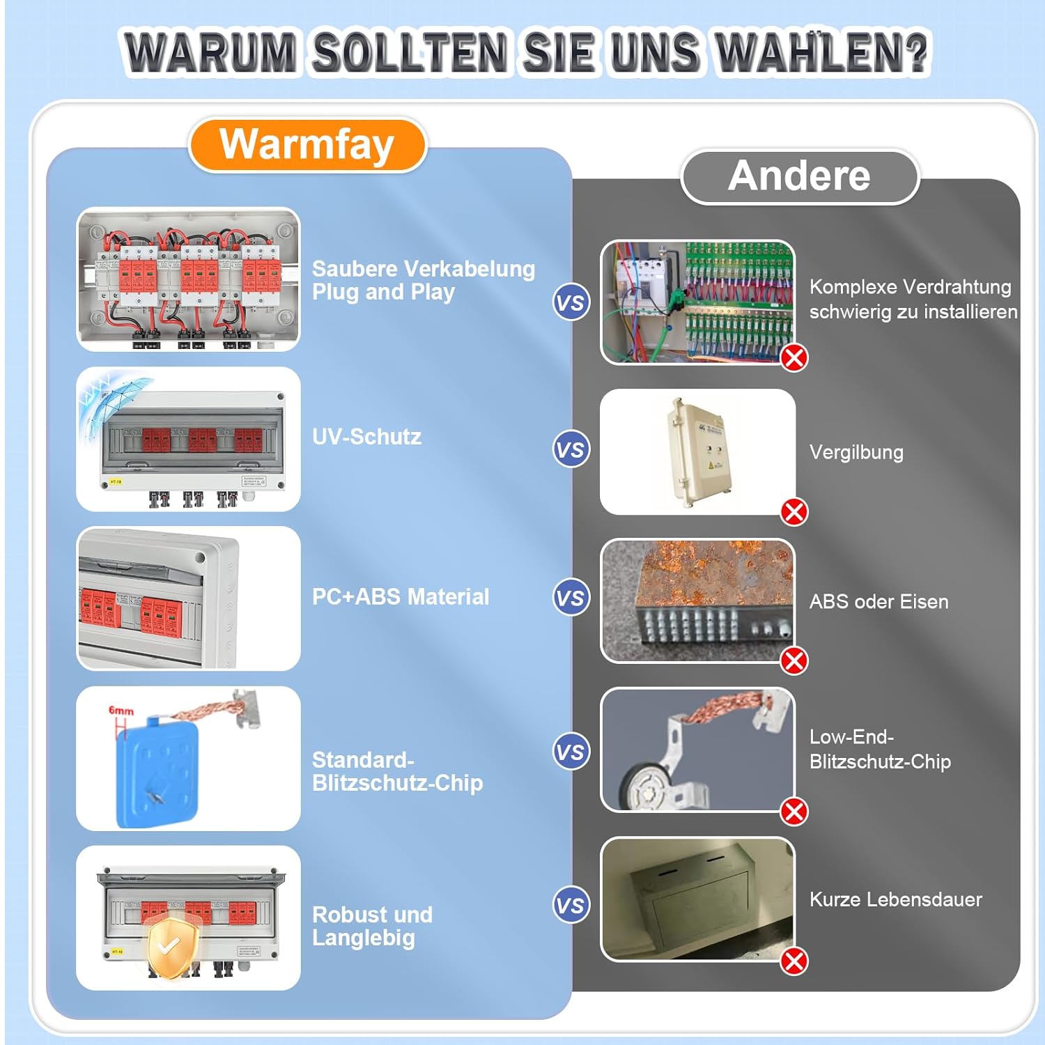 Überspannungsschutz PV DC1000V Blitzschutz PV Anlage 20-40KA, Solar Überspannungsschutz 3 String mit 16A-Sicherung, IP65 Wasserdicht & UV-Beständig Solar Anschlusskasten 3 in 3 out