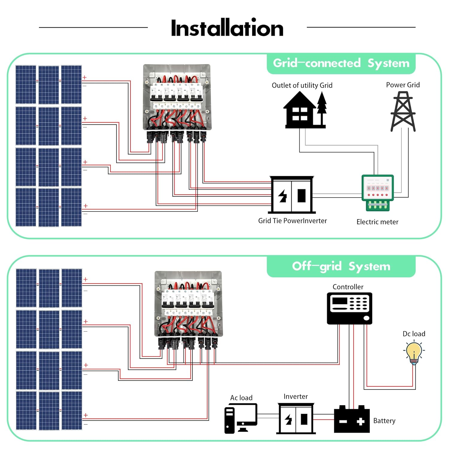 Überspannungsschutz PV DC12-1000V Leitungsschutzschalter 32A DC Trennschalter PV Anlage 4 String, IP65 Wasserdicht & UV-Beständig Solar Anschlusskasten 4 in 4 out