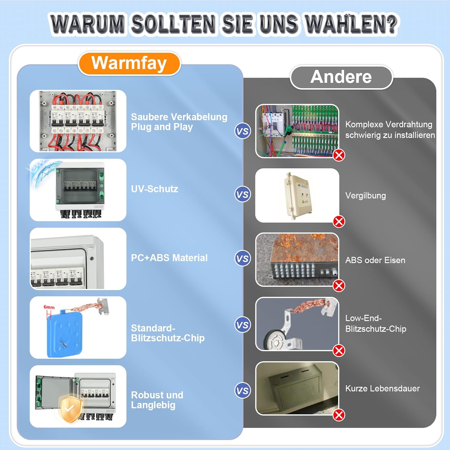 Überspannungsschutz PV DC12-1000V Leitungsschutzschalter 32A DC Trennschalter PV Anlage 4 String, IP65 Wasserdicht & UV-Beständig Solar Anschlusskasten 4 in 4 out