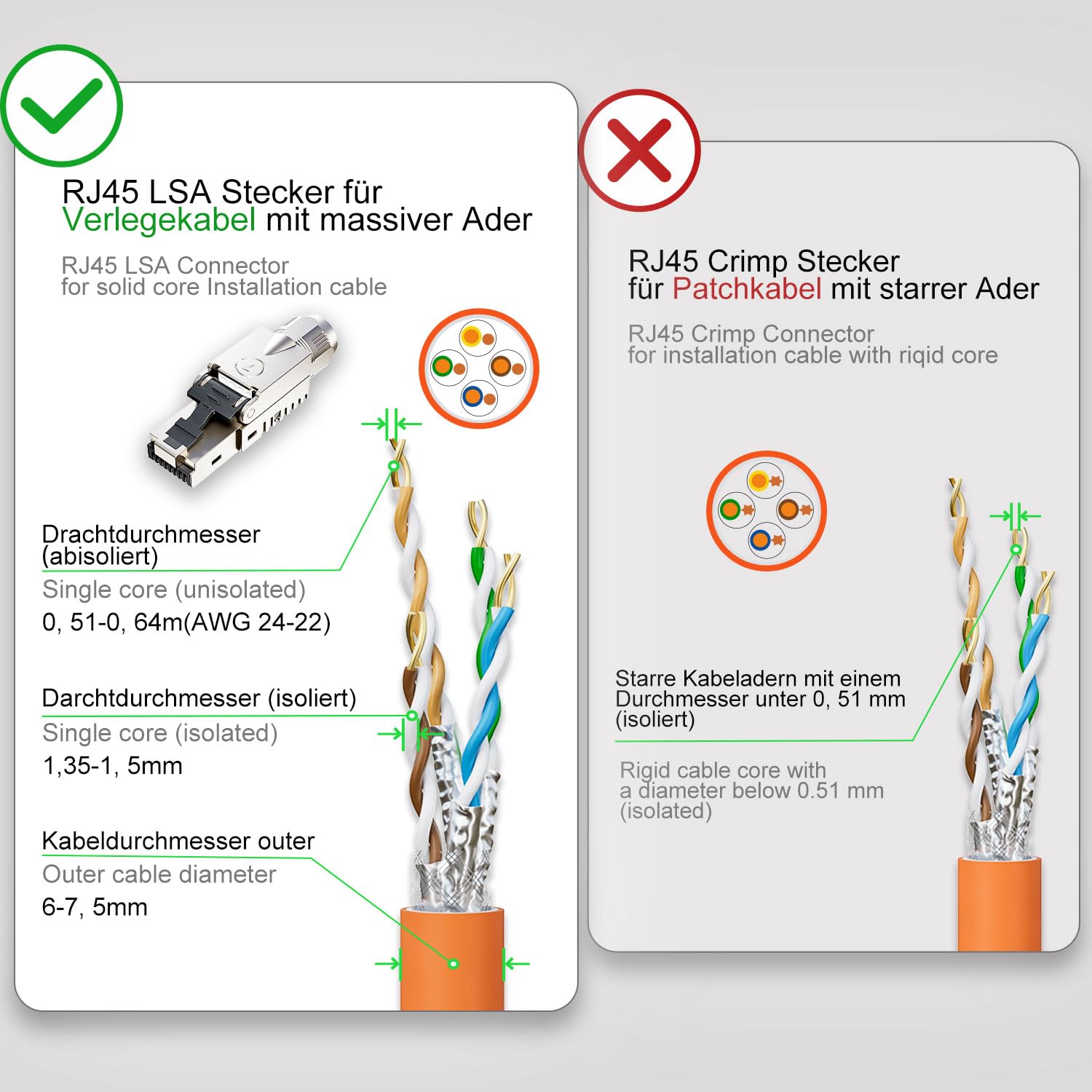 10 Gbps RJ45 CAT7 Netzwerkstecker LSA Geschirmt RJ45 Stecker Werkzeuglos für Verlegekabel 600MHz für Patchkabel Verlegekabel CAT7 CAT6A - 2 Stück