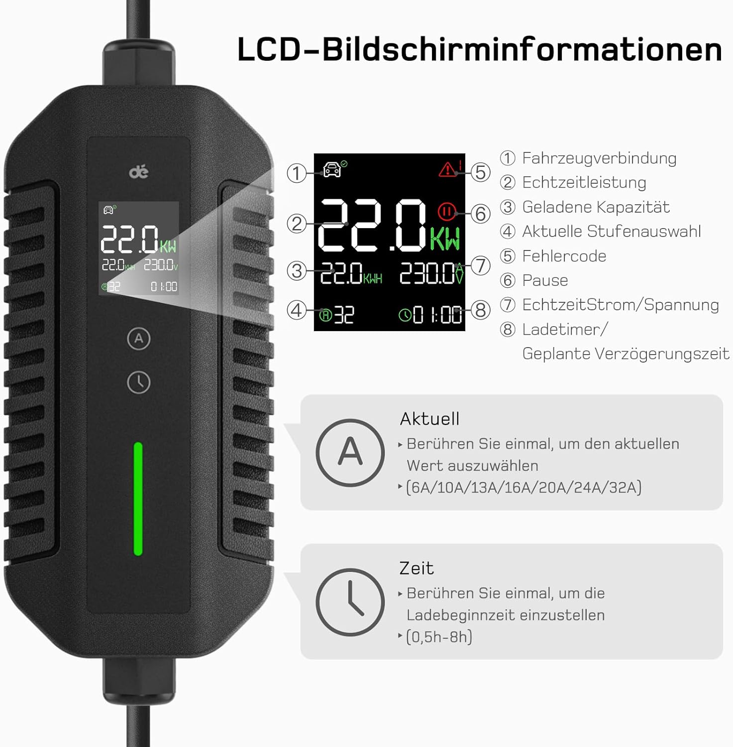Mobile Wallbox/Ladestation 22kW [3-phasig | 15m | 6-32A] mit stromzähler, Ladekabel CEE 32A auf Typ 2 und EV Ladegerät für Model Y/3, ID.3/4/5, MG4, EX30, e-up, e-tron, Zoe und andere EV/PHEV