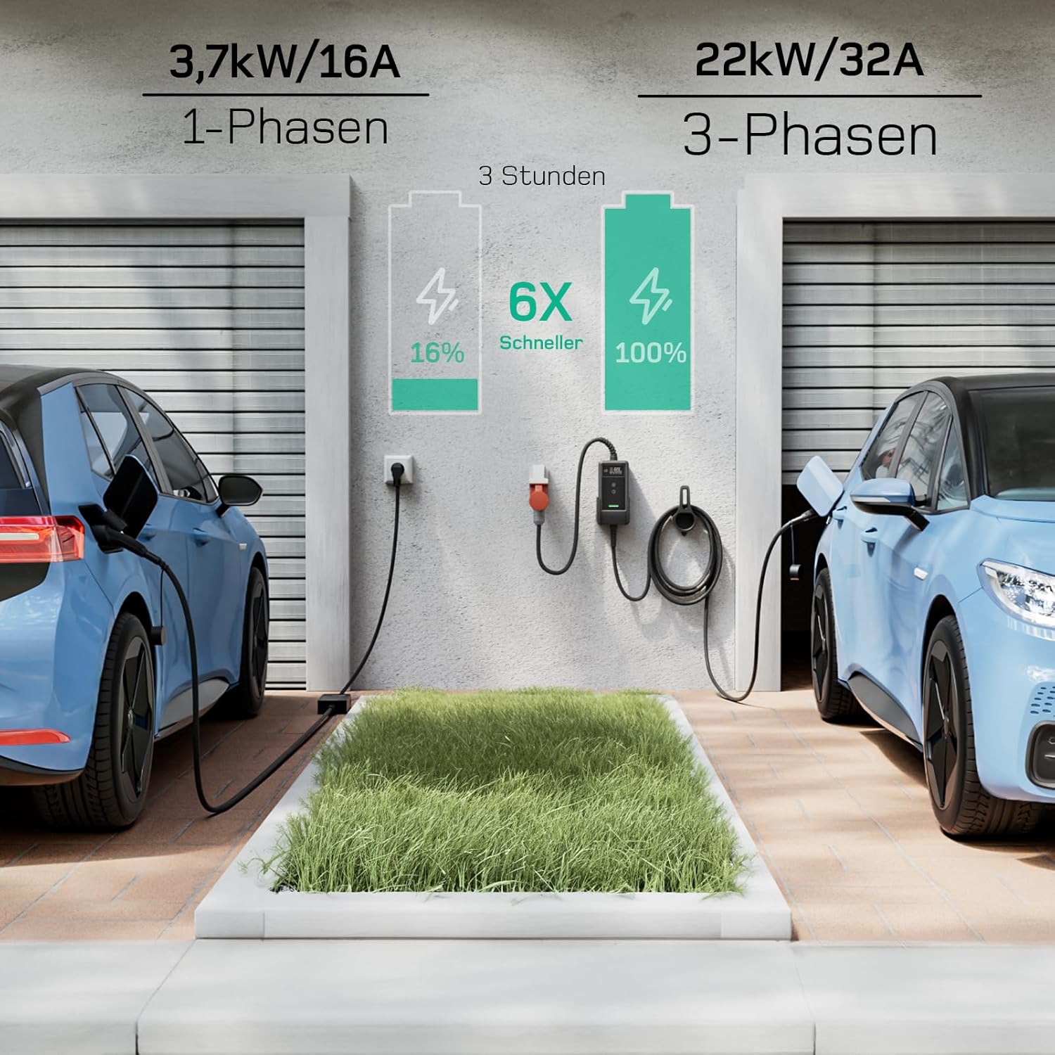 Mobile Wallbox/Ladestation 22kW Mit App [3-phasig | 7m | 6-32A] mit Stromzähler, Ladekabel CEE 32A auf Typ 2 und EV Ladegerät für Model Y/3, ID.3/4/5, MG4, EX30, e-up, e-tron und andere EV/PHEV