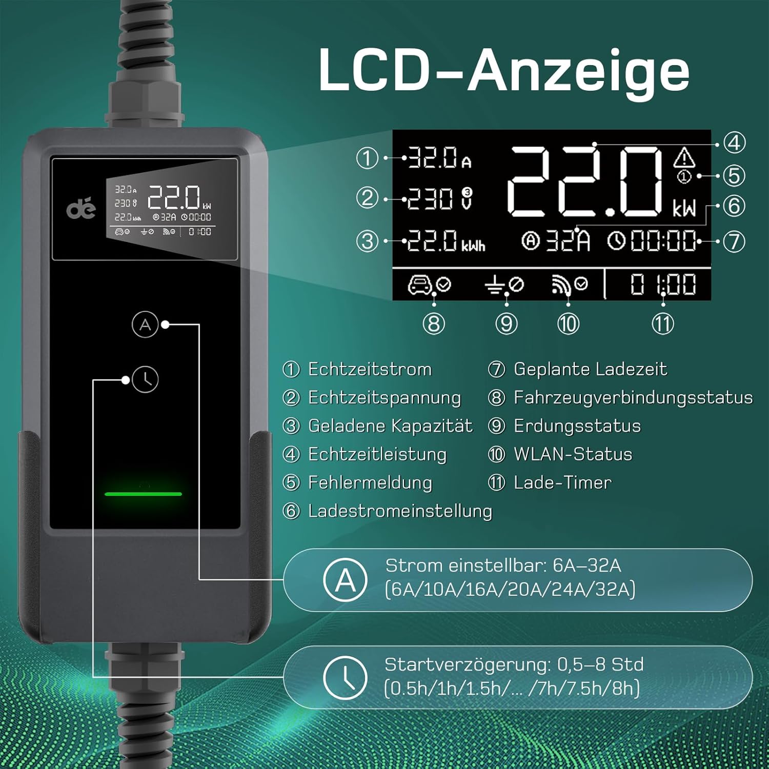Mobile Wallbox/Ladestation 22kW App [3-phasig | 7m | 6-32A] mit Komplett-Set, Ladekabel CEE 32A auf Typ 2 und EV Ladegerät für Model Y/3, ID.3/4/5, MG4, EX30, e-up, e-tron und andere EV/PHEV