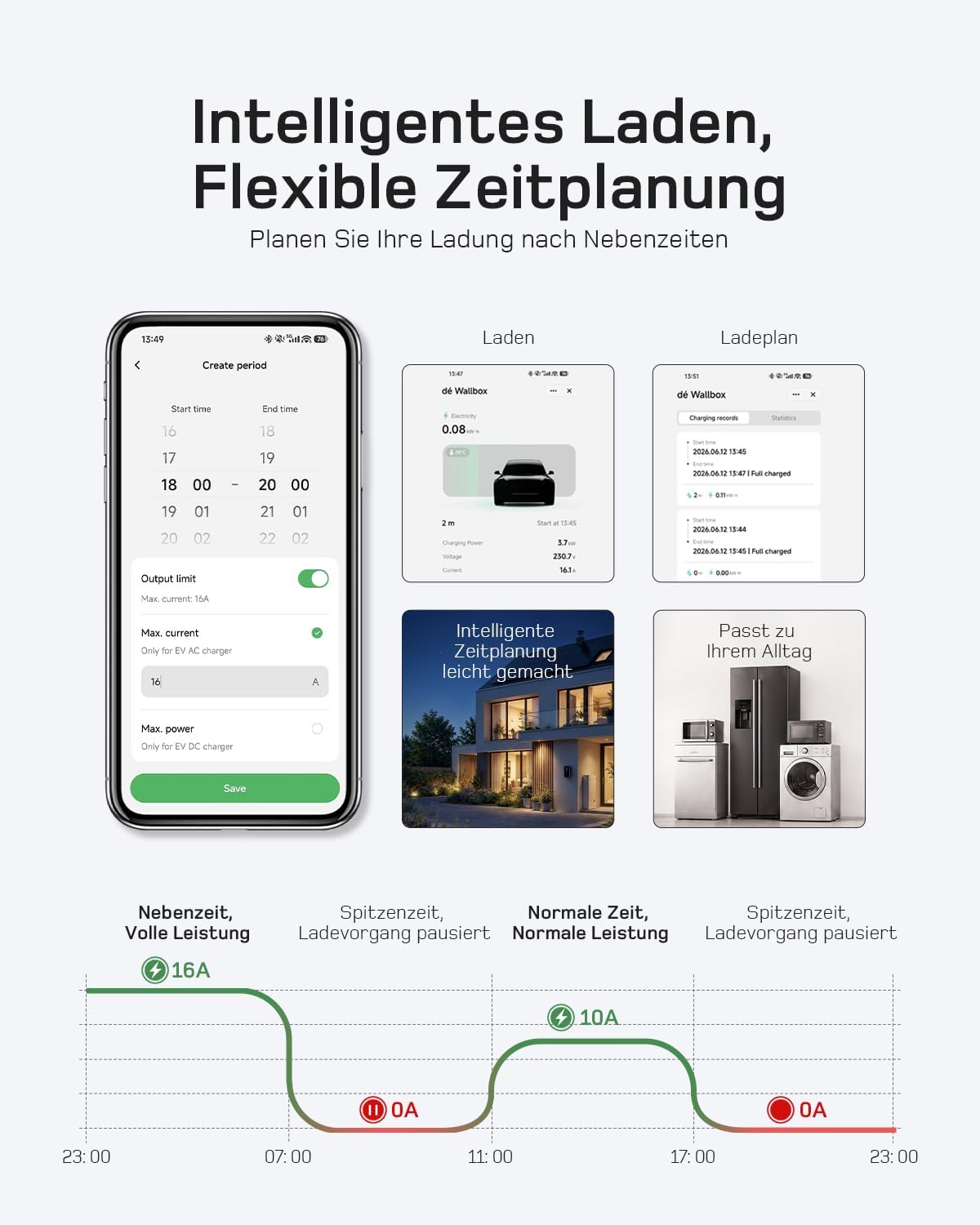 3,7kW Typ 2 Ladekabel Schuko mit APP, EV Charger mit 20m Kabel, 6-16A