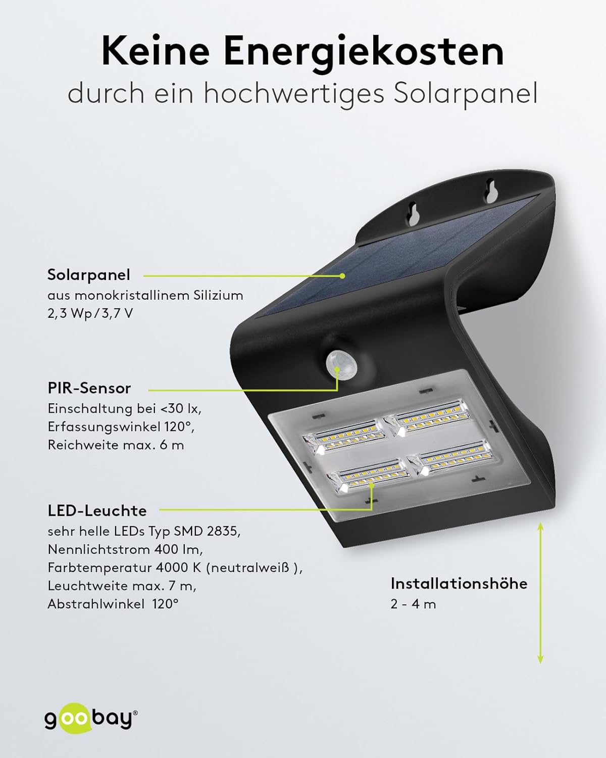 LED Solarleuchte Außenstrahler mit Bewegungsmelder Aussen / 3,2W Solar Lampe Outdoor / IP65 Gartenstrahler / Außenlampe mit Bewegungsmelder PIR Sensor / Schwarz [Energieklasse A++]