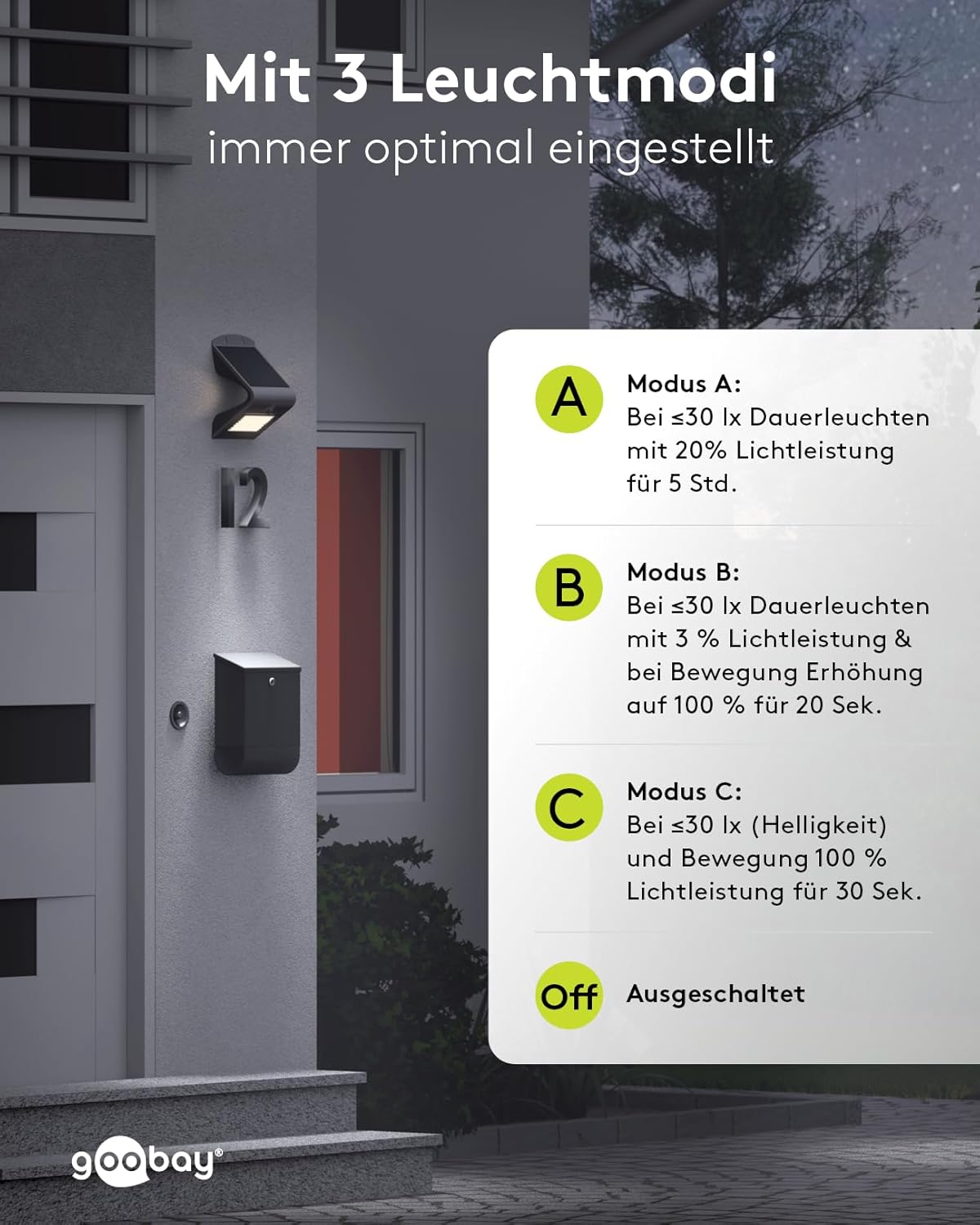 LED Solarleuchte Außenstrahler mit Bewegungsmelder Aussen / 3,2W Solar Lampe Outdoor / IP65 Gartenstrahler / Außenlampe mit Bewegungsmelder PIR Sensor / Schwarz [Energieklasse A++]