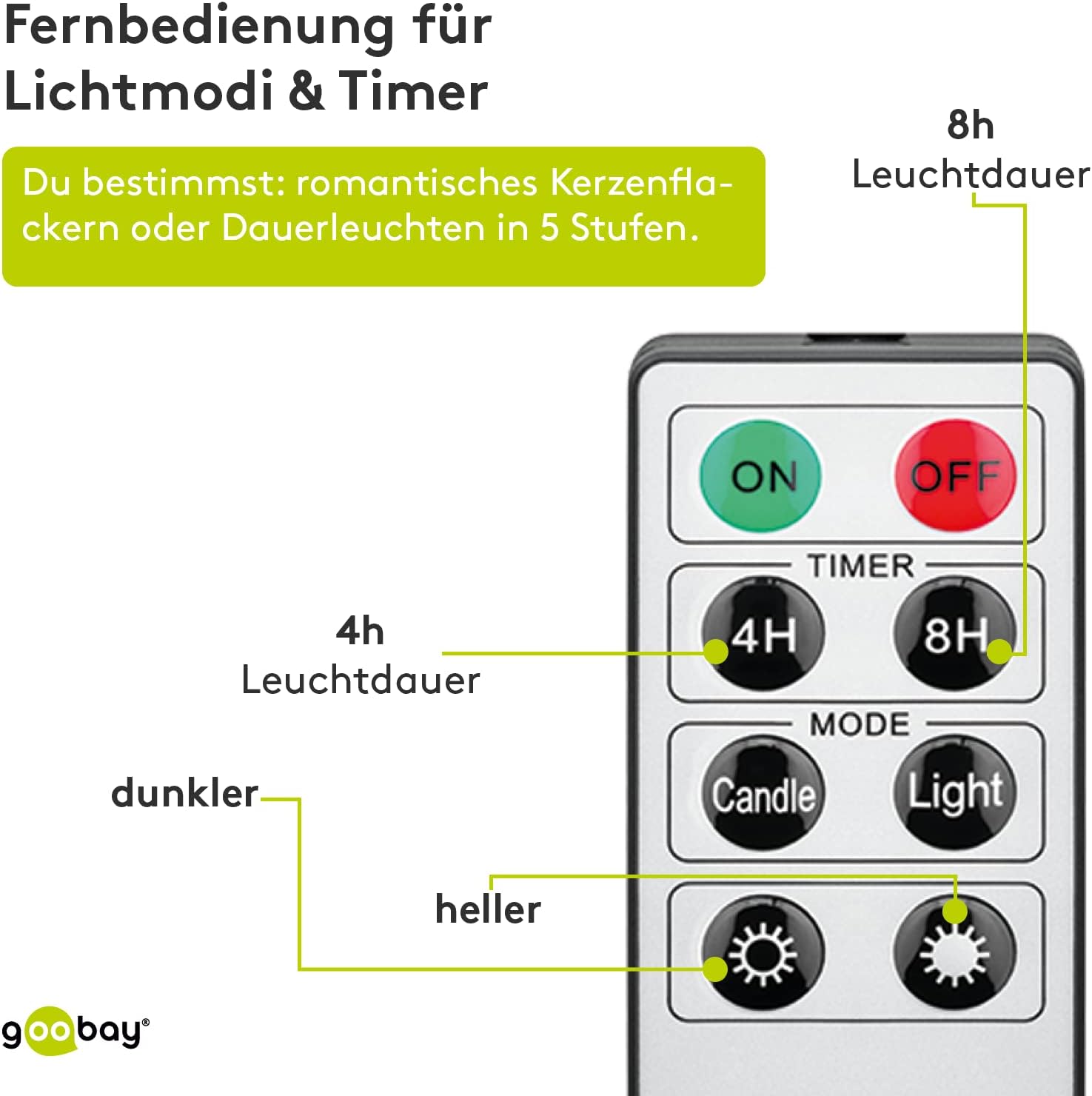 Kabellose LED Weihnachtsbaumkerzen mit Timerfunktion / LED Kerzen mit Fernbedienung/Flackernde Flamme Christbaumkerzen / Elektrische Kerzen/Baumkerzen 10er Set / Weiß