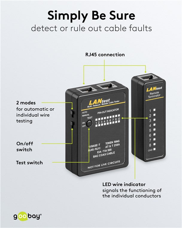 Netzwerktester LAN Tester / Leitungstester RJ45 - RJ11 - RJ12 - ISDN - CAT5 - CAT6 - BNC / Netzwerk Kabeltester / Netzwerk Tester / Netzwerk Messgerät / Schwarz