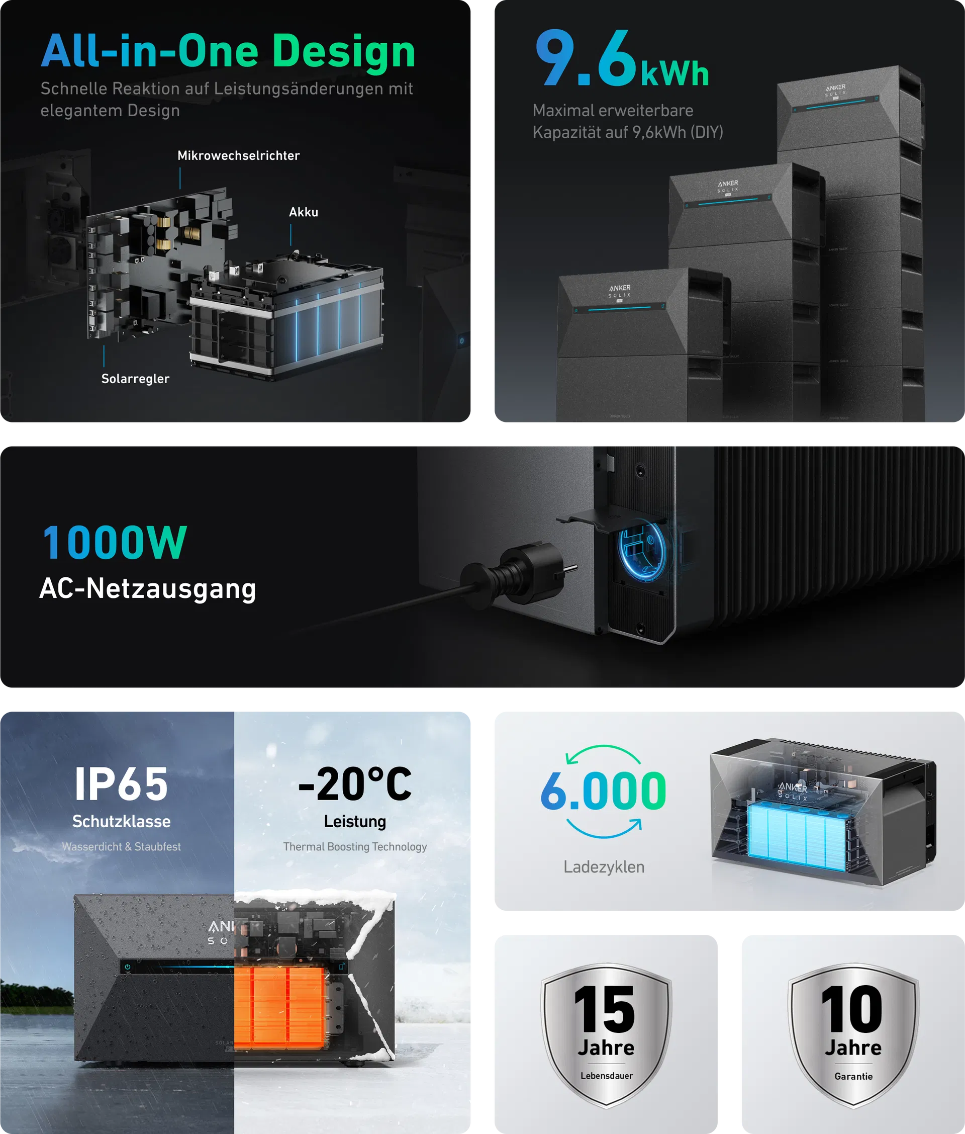 Anker SOLIX Solarbank 2 E1600 Pro Speicher für Balkonkraftwerke inkl. Smartmeter