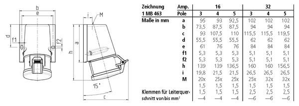 Mennekes MENN CEE-Wanddose TwinCONTACT 31 16A5p 6H400V IP44