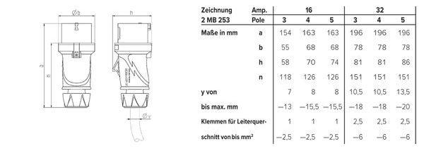 Mennekes MENN CEE-Stecker PowerTOP Xtra 16A5p 6h 400V IP54